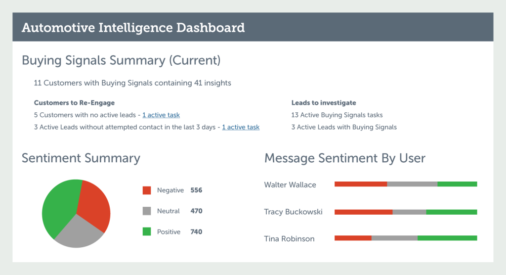 VinSolutions Automotive Intelligence Dashboard