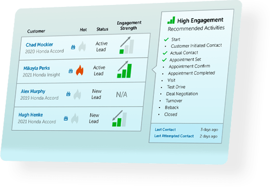 EngagementStrength