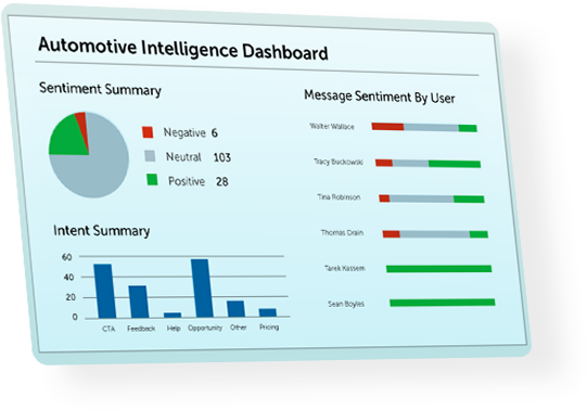 Sentiment Analysis