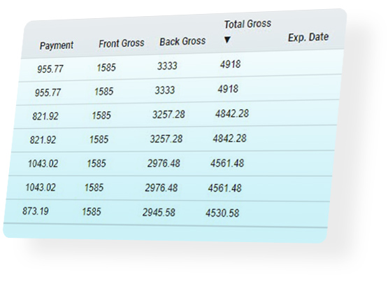 Get the Full Profitability Picture