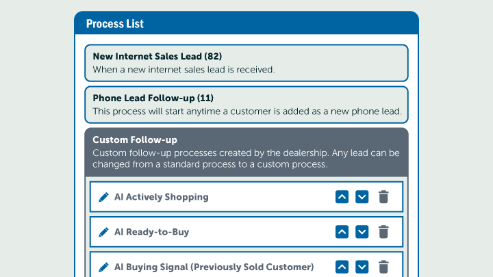 CPM21-0076_Product-Pages_VIN_CRM-Custom-Processes_Process-List_720x405_v2