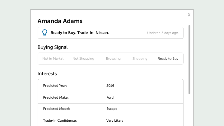 Advanced Data Insights Advanced Data Insights