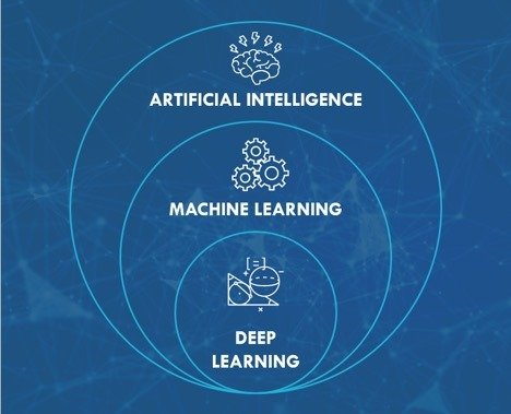 ai-circle-diagram.jpg