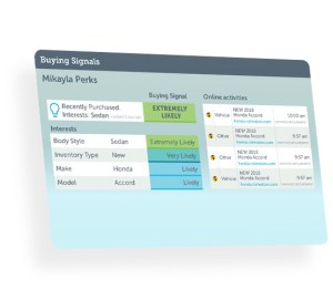 d-buying-signals