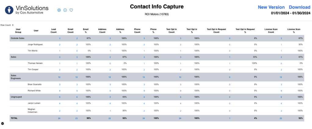 Four Key VinSolutions CRM Reports That Drive Higher Sales   