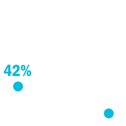 Top Takeaways Car Buyer Journey