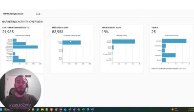 Leveraging AMP Marketing Dashboard for Effective Management thumbnail