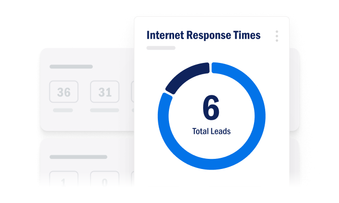 Internet Response Times