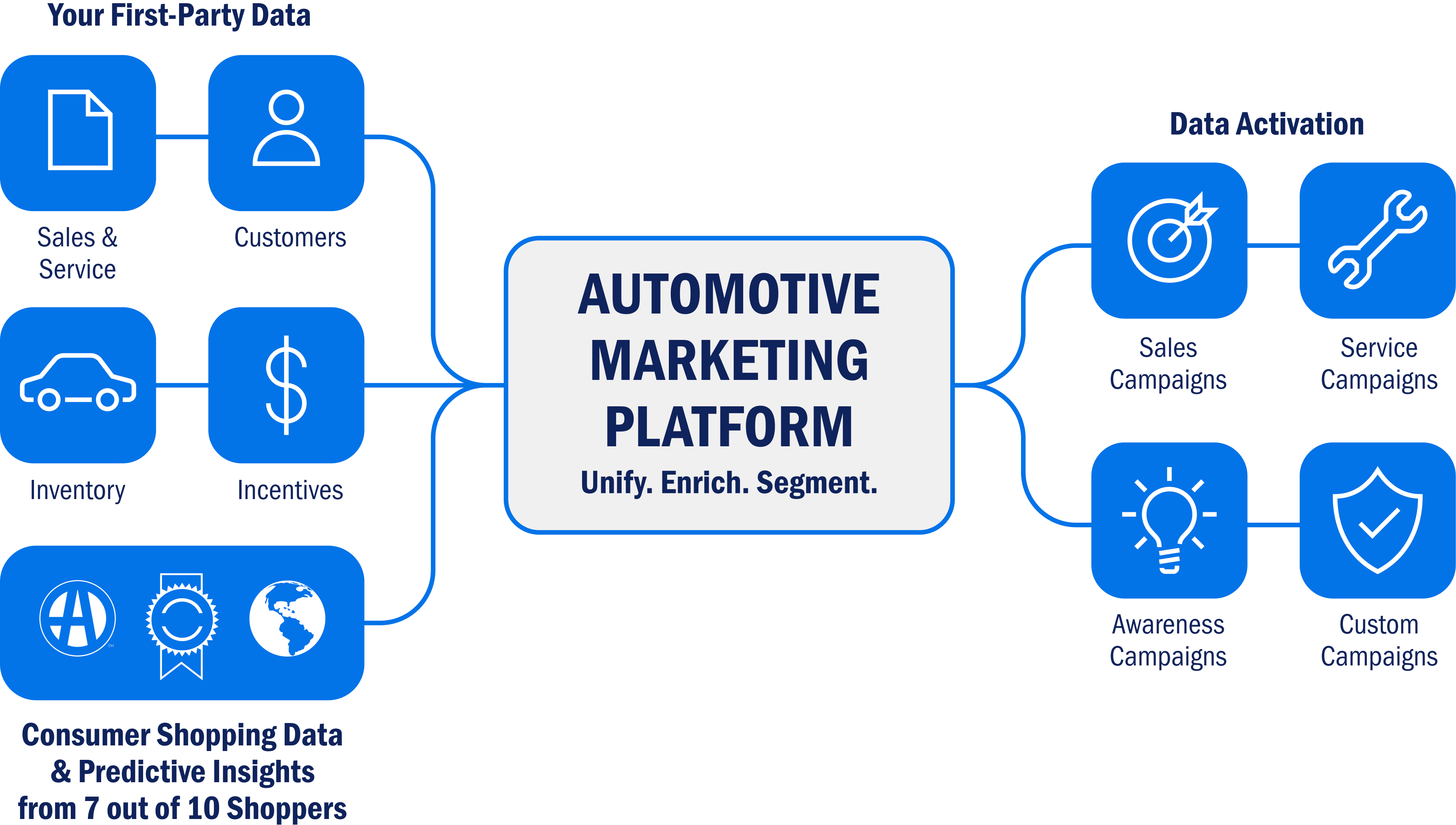 Automotive Marketing