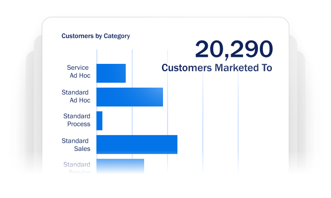 20290 Customers Marketed to