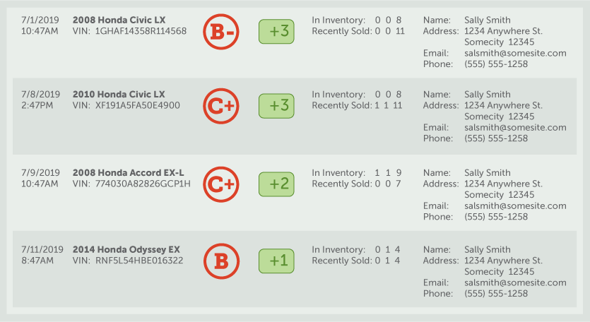 528594_RSG_Integration_vAuto_Grades_FINAL_cm
