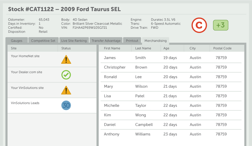 528594_RSG_Integration_vAuto_Leads2_FINAL_cm
