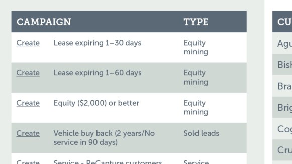 product-marketing-build-campaigns product-marketing-build-campaigns