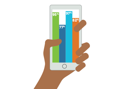 531893_VIN_TextingCampaign_LandingPage_infographic_FINAL_1